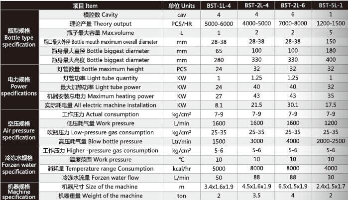 full auto blow molding machine